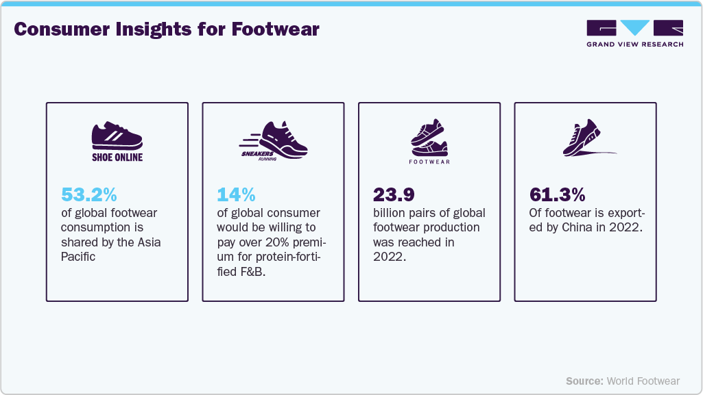 Consumer Insights for Footwear Consumer Insights for Footwear