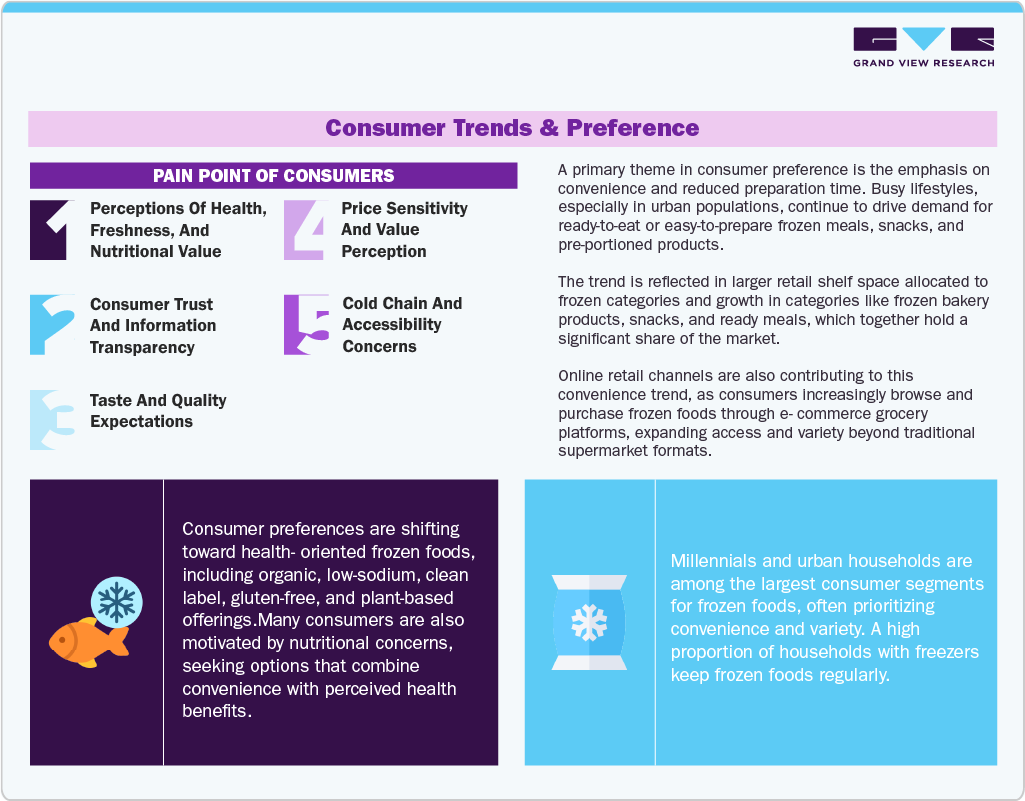 Consumer Trends & Preference Consumer Trends & Preference