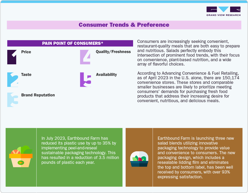 Consumer Trends & Prefernce Consumer Trends & Prefernce
