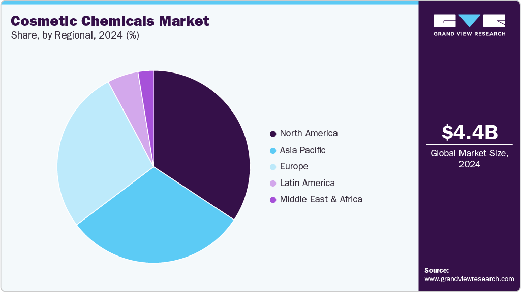 Cosmetic Chemicals Market Trends, by Region, 2025 - 2030 Cosmetic Chemicals Trends, by Region, 2025 - 2030