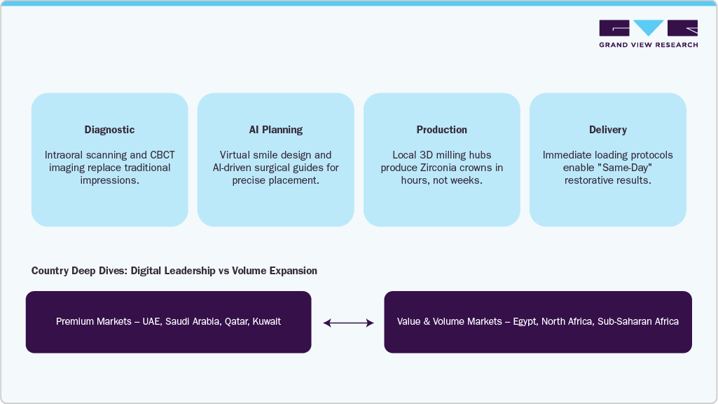 Country Deep Dives: Digital Leadership vs Volume Expansion Country Deep Dives: Digital Leadership vs Volume Expansion