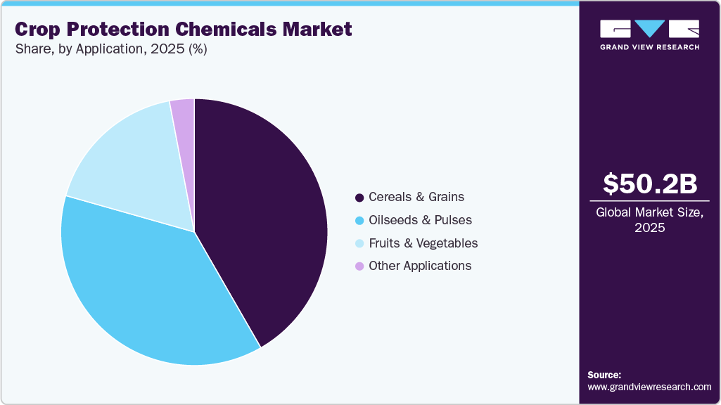 Crop Protection Chemicals Market Share Crop Protection Chemicals Market Share