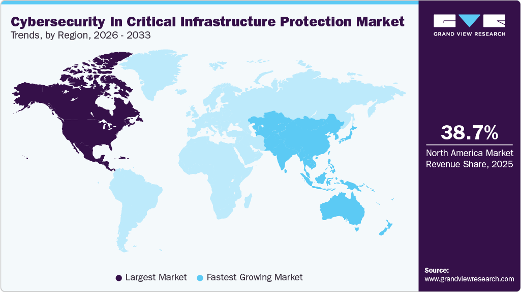Cybersecurity Critical Infrastructure Protection Revenue Market Trends, by Region, 2026 - 2033