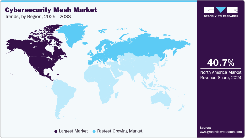 Cybersecurity Mesh Market Trends, by Region, 2025 - 2033