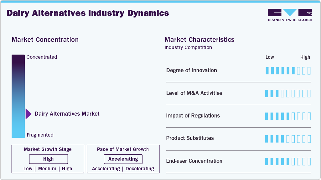 Dairy Alternatives Industry Dynamics Dairy Alternatives Industry Dynamics