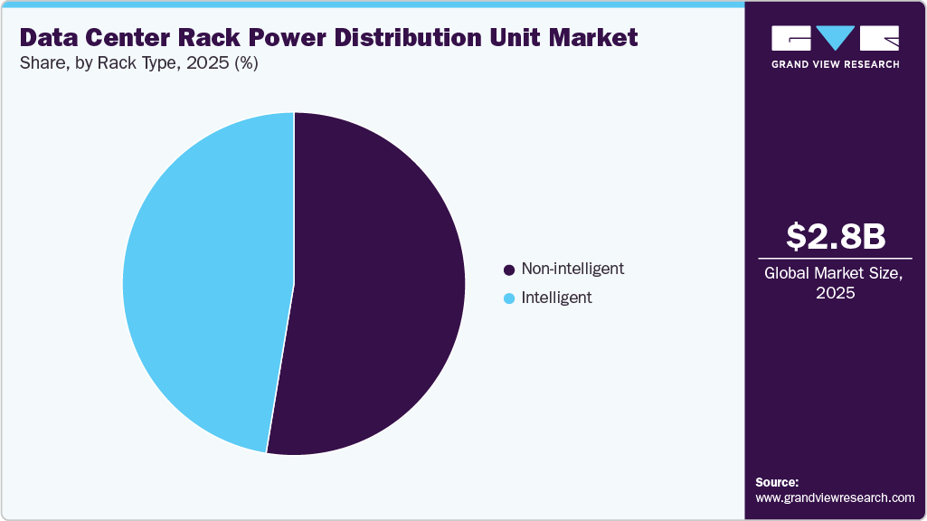 Data Center Rack Power Distribution Unit Market Share Data Center Rack Power Distribution Unit Market Share