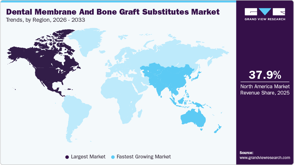 Dental Membrane And Bone Graft Substitutes Market Trends, by Region, 2026 - 2033 Dental Membrane And Bone Graft Substitutes Market Trends, by Region, 2026 - 2033