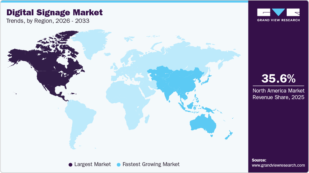Digital Signage Market Trends, by Region, 2026 - 2033 Digital Signage Market Trends, by Region, 2026 - 2033