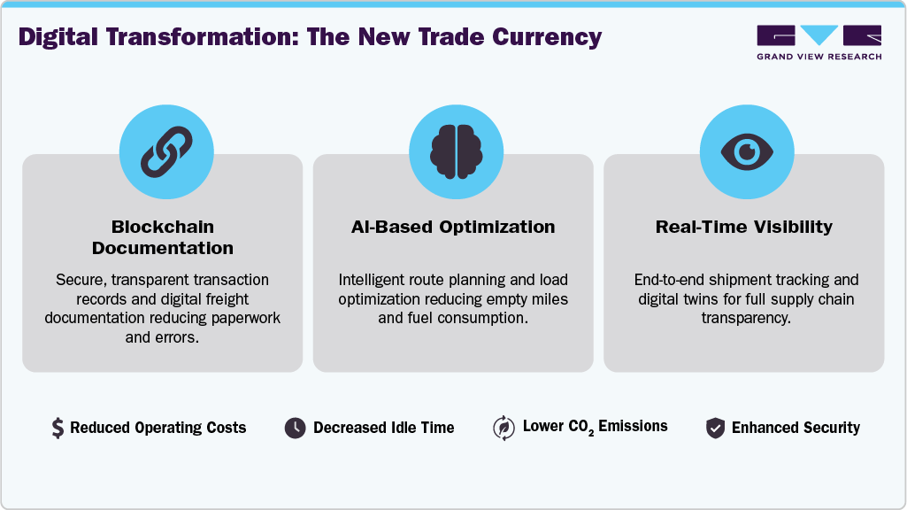 Digital Transformation: The New Trade Currency Digital Transformation: The New Trade Currency
