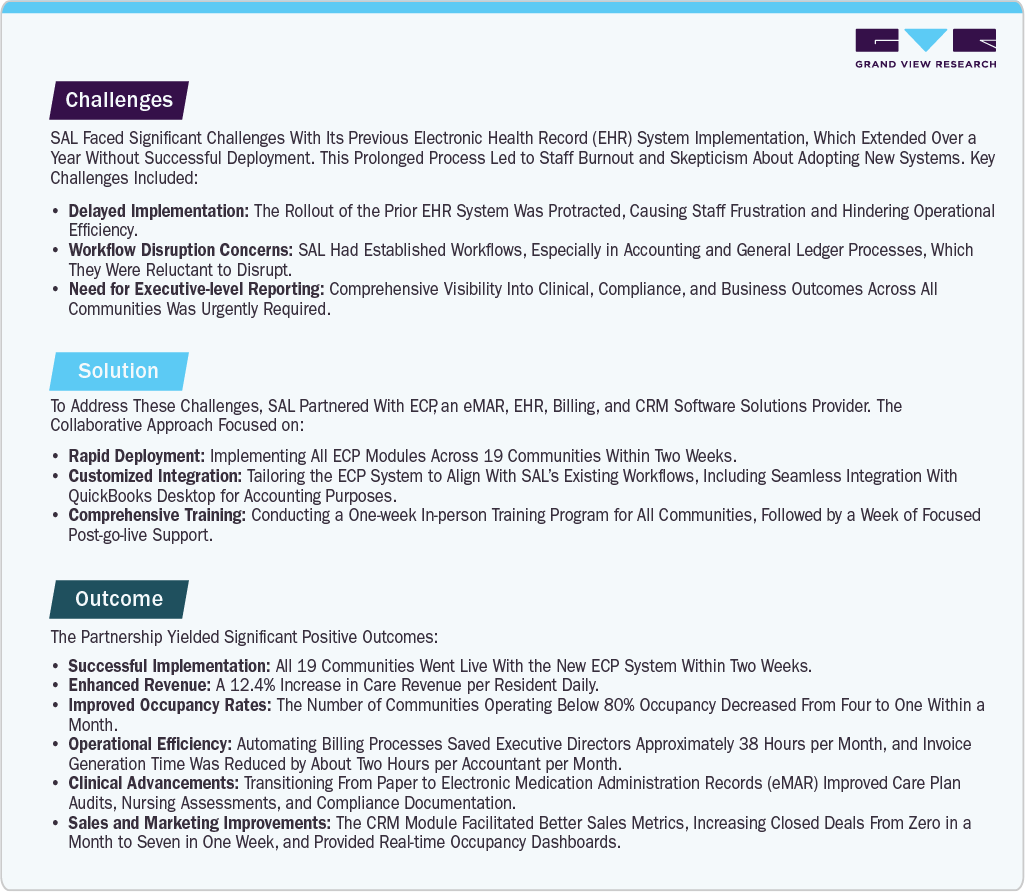 Electronic Health Records Market Case Study Electronic Health Records Market Case Study