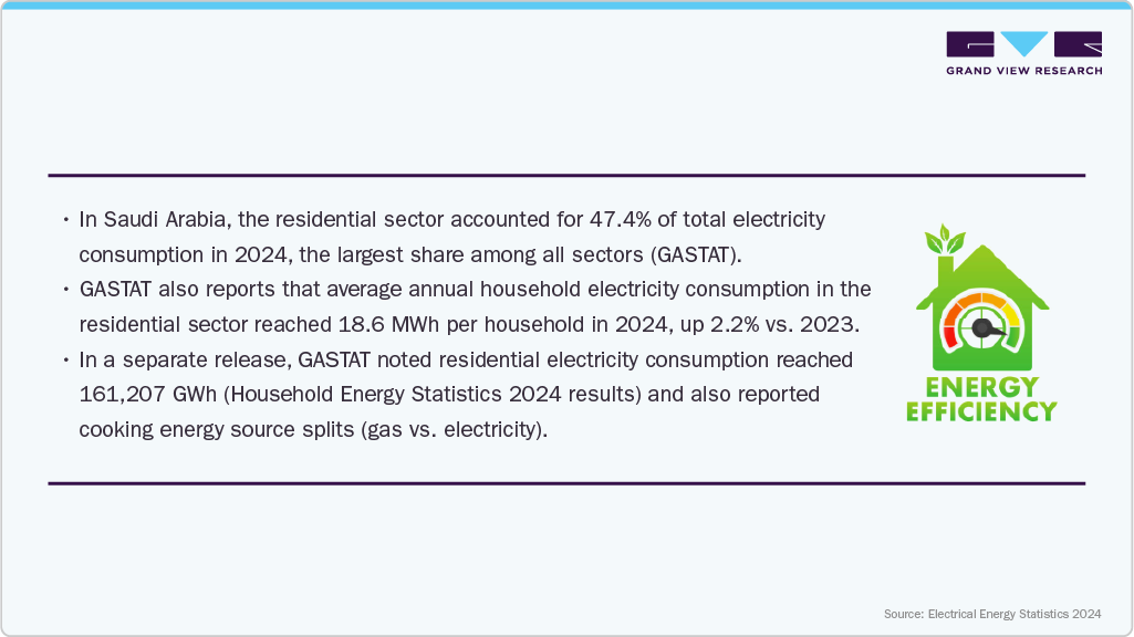 Energy-price reform turns efficiency into a household budget strategy