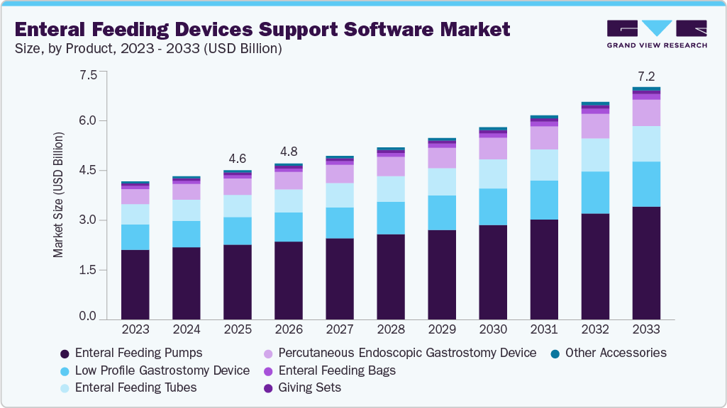 Enteral feeding devices market size and growth forecast (2023-2033) Enteral feeding devices market size and growth forecast (2023-2033)