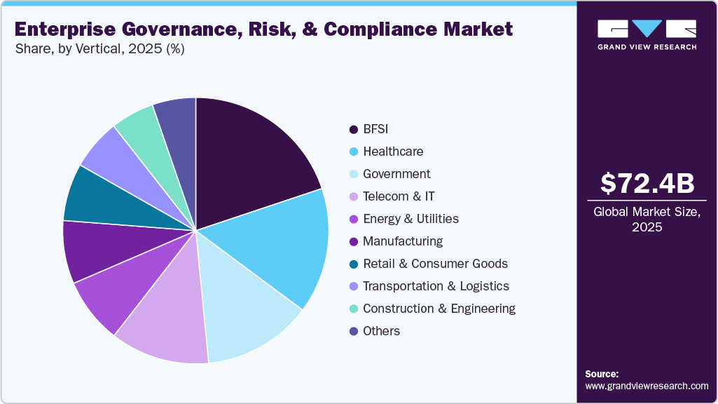 Enterprise Governance, Risk, & Compliance Market Share Enterprise Governance, Risk, & Compliance Market Share