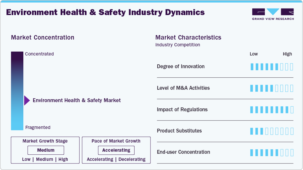 Environment Health And Safety Industry Dynamics Environment Health And Safety Industry Dynamics