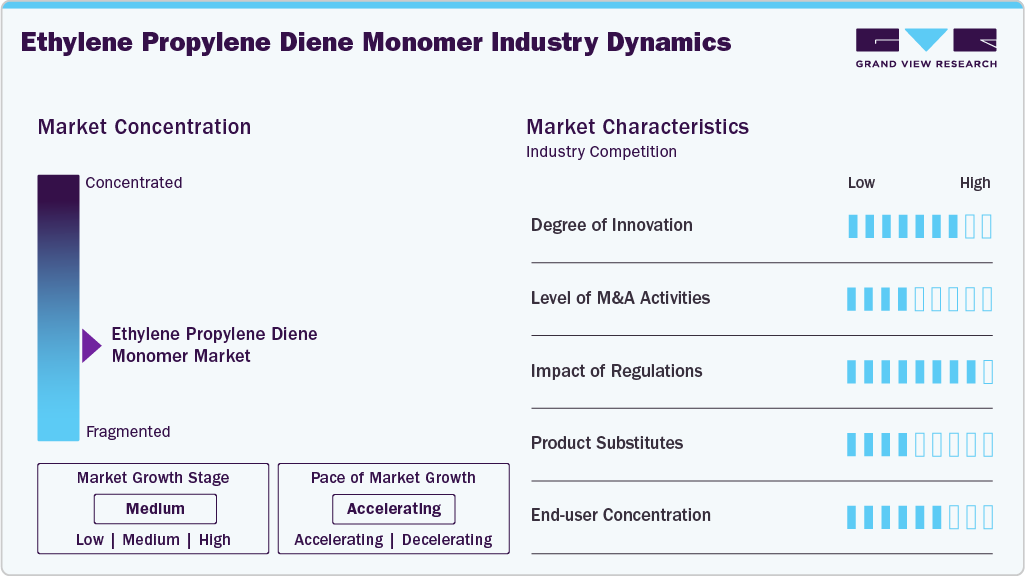 Ethylene Propylene Diene Monomer Industry Dynamics Ethylene Propylene Diene Monomer Industry Dynamics