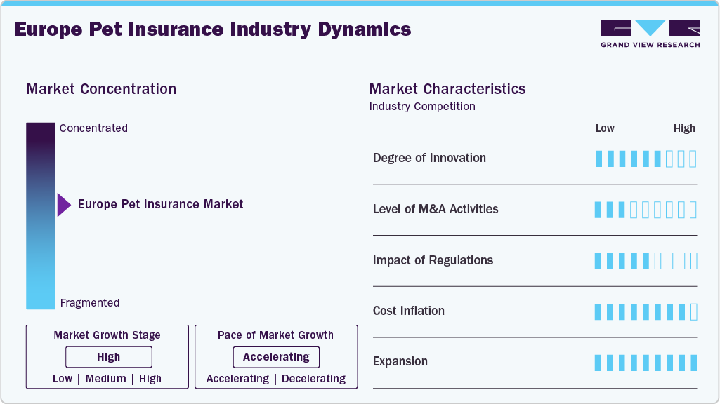 Europe Pet Insurance Industry Dynamics Europe Pet Insurance Industry Dynamics