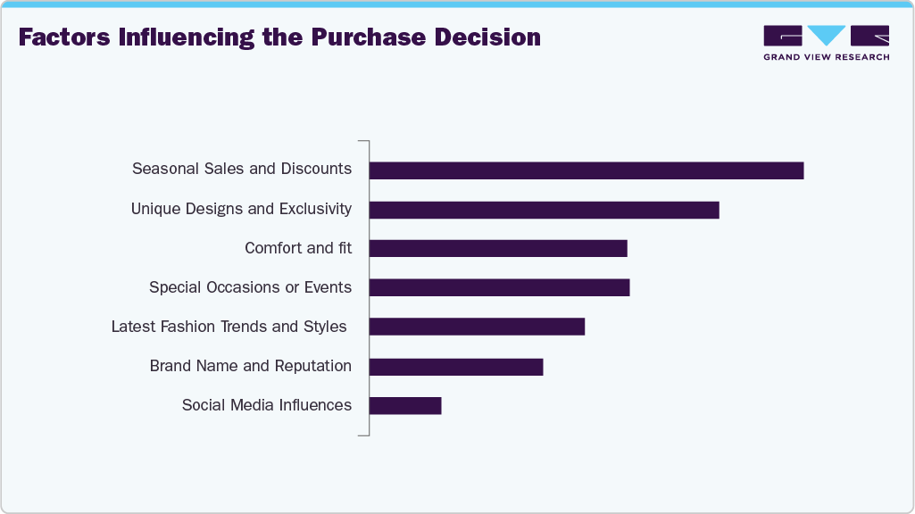 Factors Influencing The Purchase Decision U.S. Jewelry Factors Influencing The Purchase Decision U.S. Jewelry