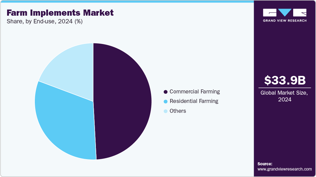 Farm Implements Market Share Farm Implements Market Share
