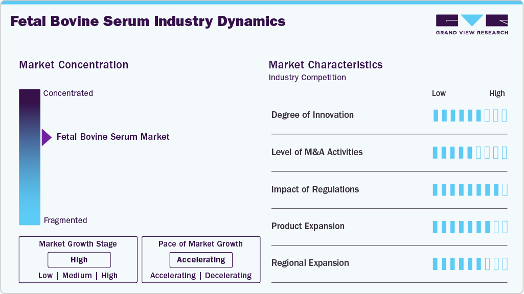 Fetal Bovine Serum Industry Dynamics Fetal Bovine Serum Industry Dynamics
