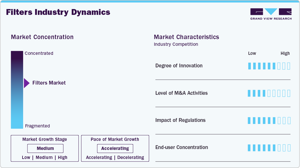 Filters Industry Dynamics Filters Industry Dynamics