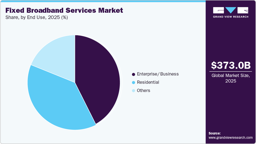 Fixed Broadband Services Market Share Fixed Broadband Services Market Share