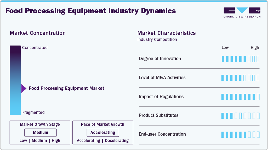 Food Processing Equipment Industry Dynamics Food Processing Equipment Industry Dynamics