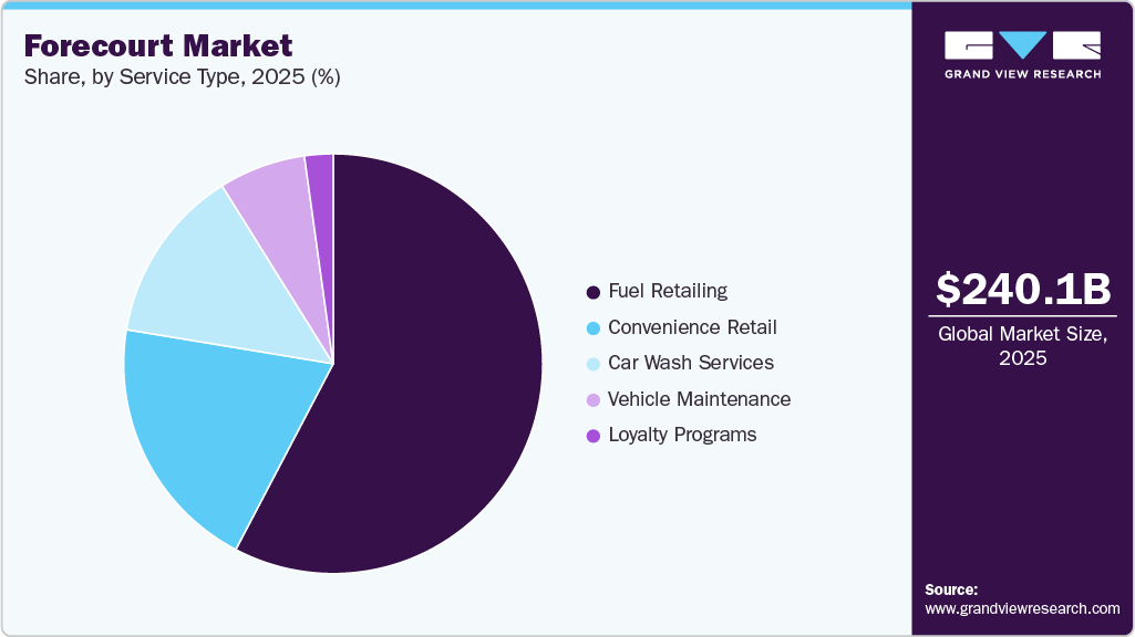 Forecourt Market Share Forecourt Market Share