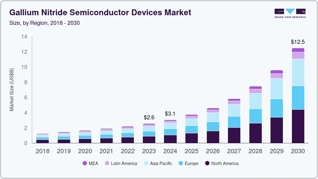 Gallium nitride semiconductor devices market size by region, and growth forecast (2025-2030) Gallium nitride semiconductor devices market size by region, and growth forecast (2025-2030)