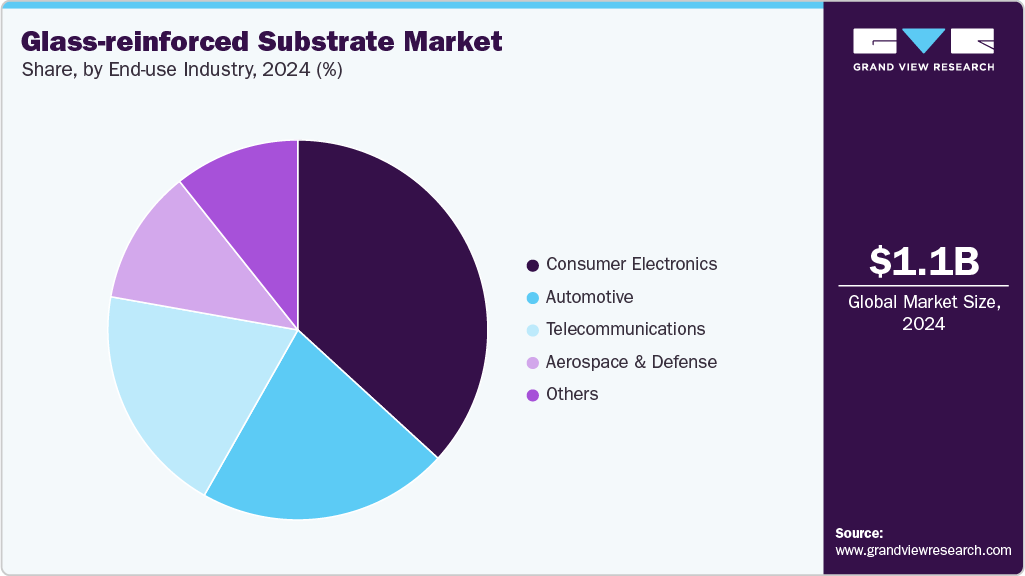 Glass-reinforced Substrate Market Share Glass-reinforced Substrate Market Share