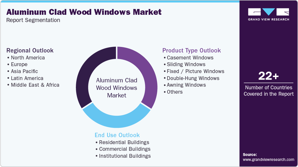 Global Aluminum Clad Wood Windows Market Report Segmentation Global Aluminum Clad Wood Windows Market Report Segmentation