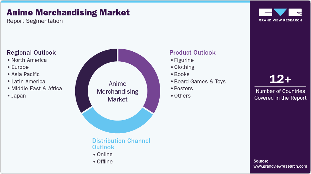 Global Anime Merchandising Market Report Segmentation Global Anime Merchandising Market Report Segmentation
