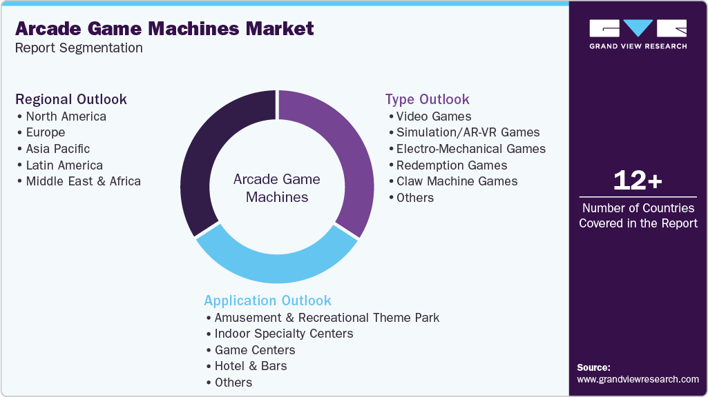 Global Arcade Game Machines Market Report Segmentation Global Arcade Game Machines Market Report Segmentation