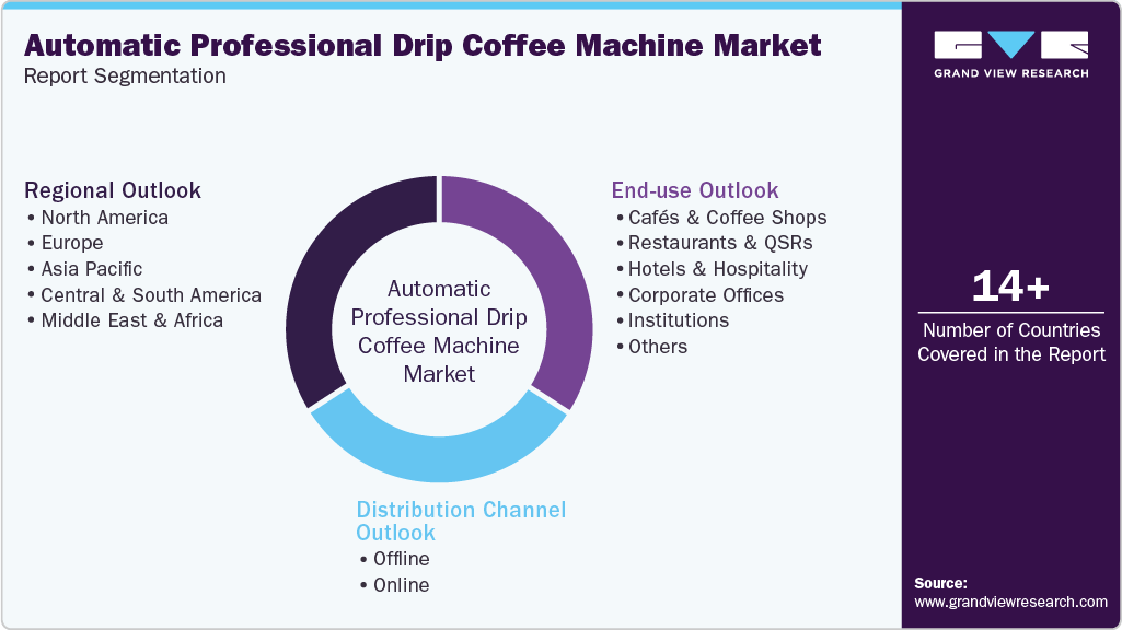 Global Automatic Professional Drip Coffee Machine Market Report Segmentation Global Automatic Professional Drip Coffee Machine Market Report Segmentation