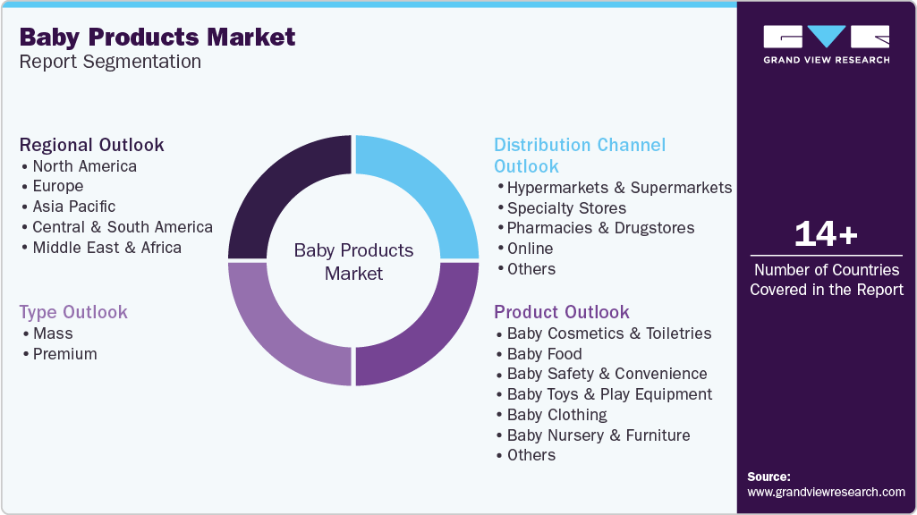 Global Baby Products Market Report Segmentation Global Baby Products Market Report Segmentation
