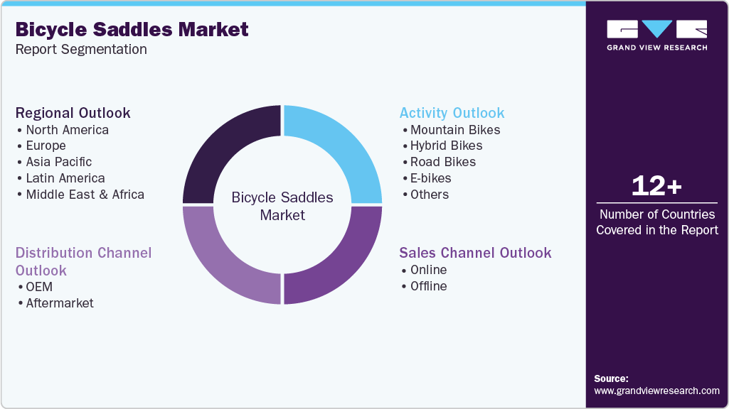 Global Bicycle Saddles Market Report Segmentation
