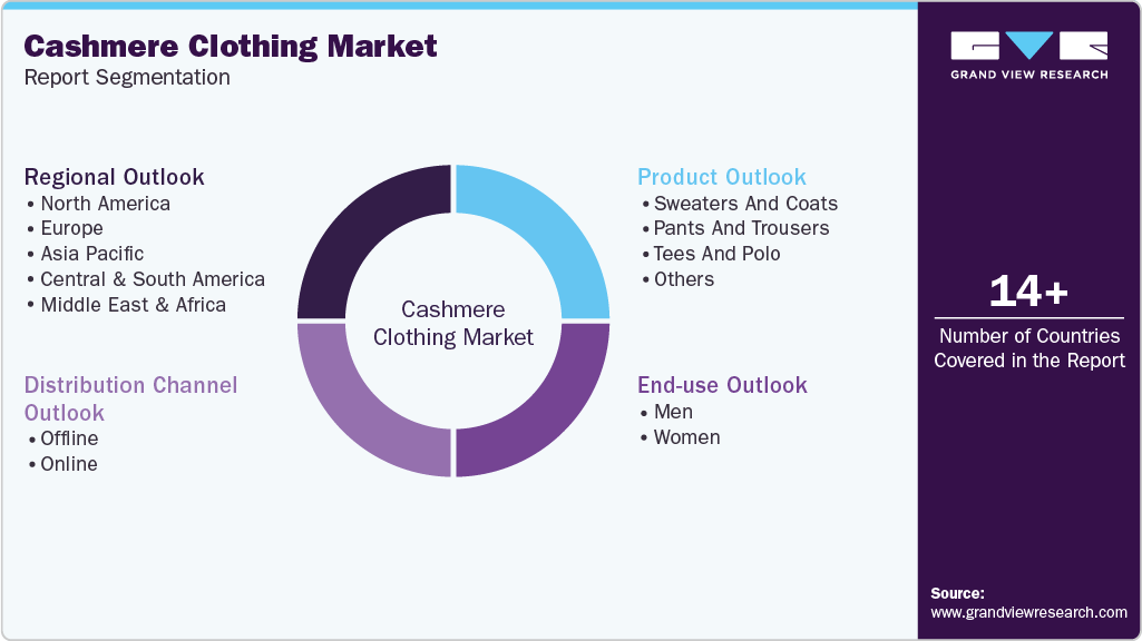 Global Cashmere Clothing Market Report Segmentation Global Cashmere Clothing Market Report Segmentation