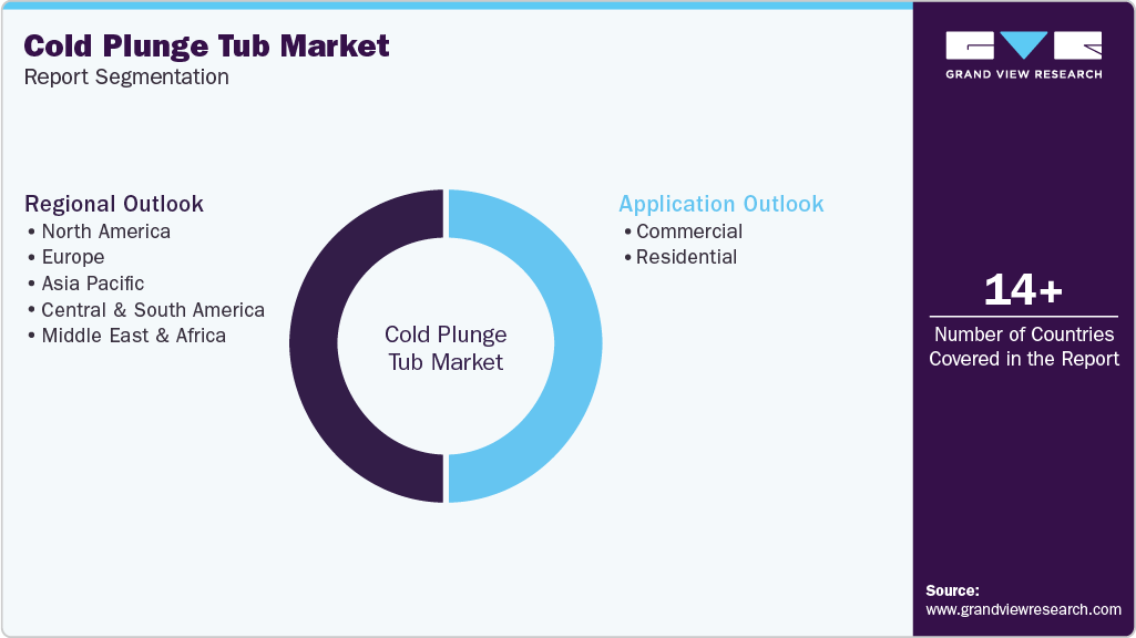 Global Cold Plunge Tub Market Report Segmentation Global Cold Plunge Tub Market Report Segmentation