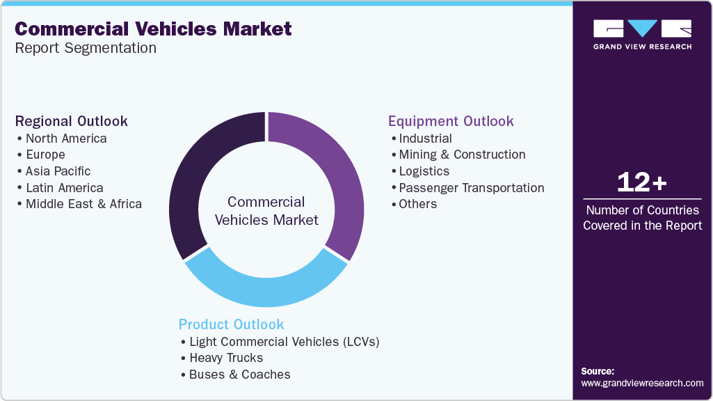 Global Commercial Vehicles Market Report Segmentation Global Commercial Vehicles Market Report Segmentation