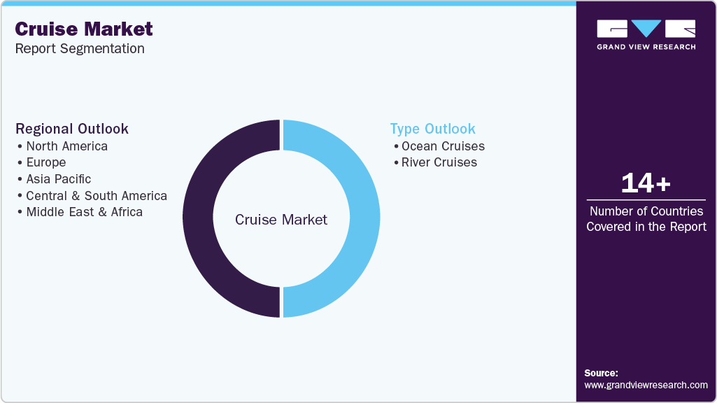 Global Cruise Market Report Segmentation Global Cruise Market Report Segmentation