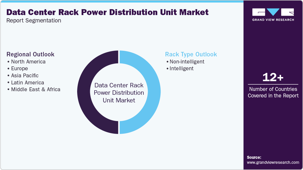 Global Data Center Rack Power Distribution Unit Market Report Segmentation Global Data Center Rack Power Distribution Unit Market Report Segmentation