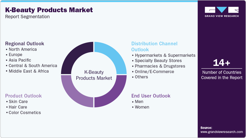 Global K-beauty Products Market Report Segmentation Global K-beauty Products Market Report Segmentation