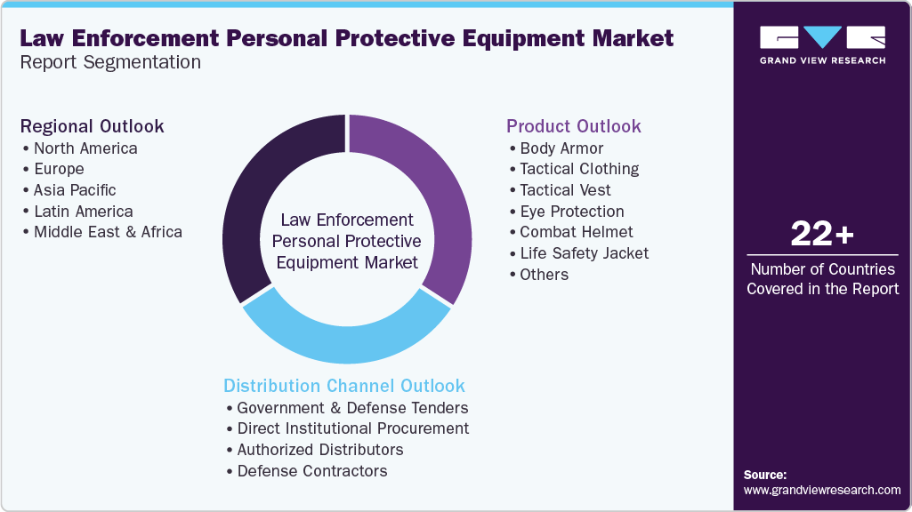 Global Law Enforcement Personal Protective Equipment Market Report Segmentation Global Law Enforcement Personal Protective Equipment Market Report Segmentation