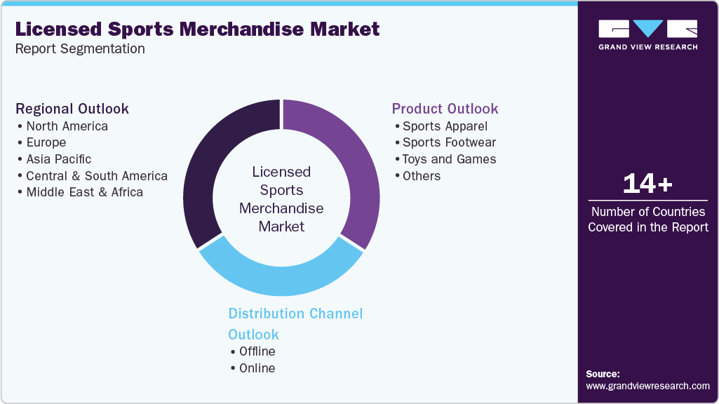 Global Licensed Sports Merchandise Market Report Segmentation Global Licensed Sports Merchandise Market Report Segmentation