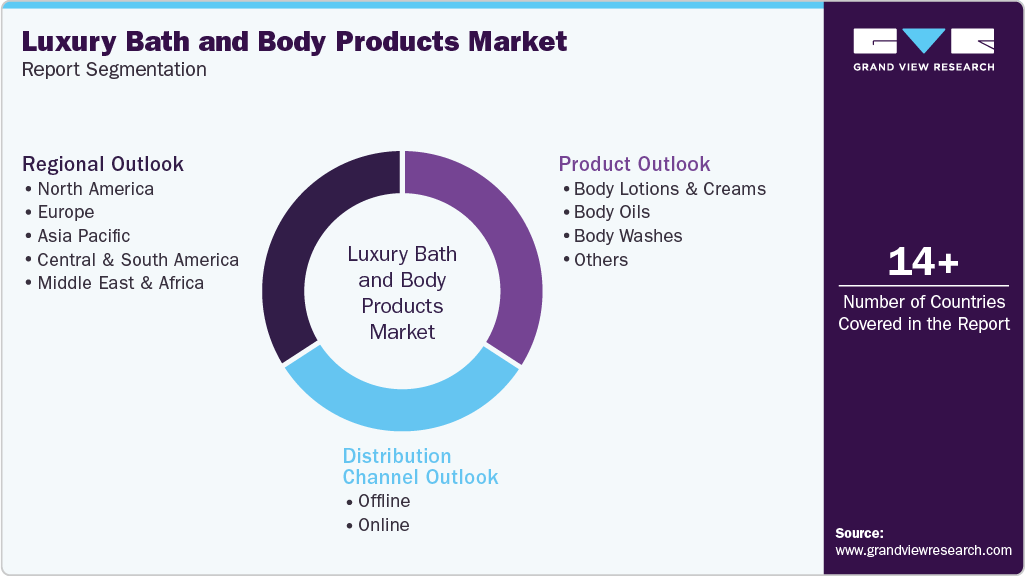 Global Luxury Bath and Body Products Market Report Segmentation Global Luxury Bath and Body Products Market Report Segmentation