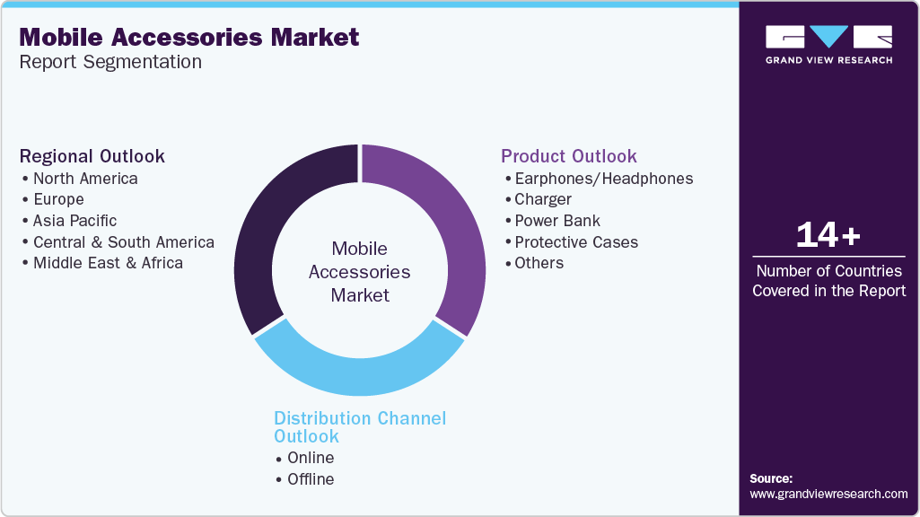 Global Mobile Accessories Market Report Segmentation Global Mobile Accessories Market Report Segmentation