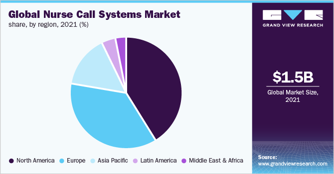 Global nurse call systems market share, by region, 2021 (%) Global nurse call systems market share, by region, 2021 (%)