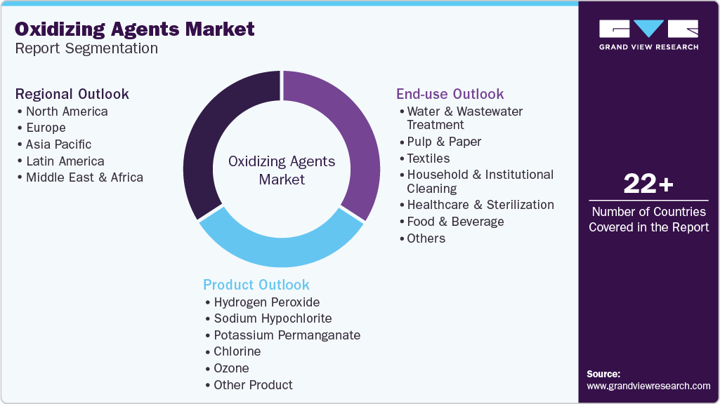 Global Oxidizing Agents Market Report Segmentation