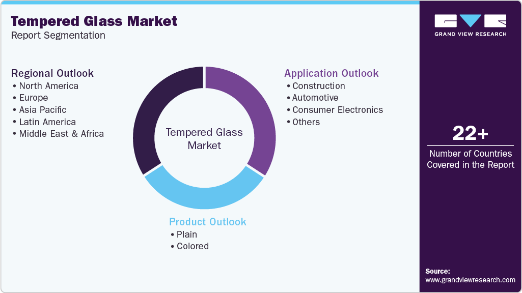 Global Tempered Glass Market Report Segmentation Global Tempered Glass Market Report Segmentation