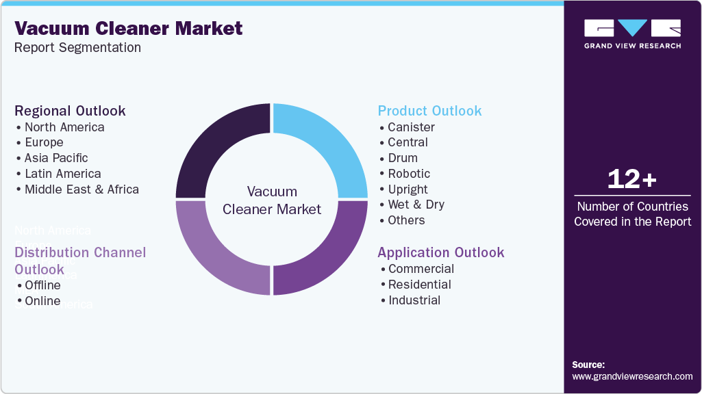 Global Vacuum Cleaner Market Report Segmentation Global Vacuum Cleaner Market Report Segmentation