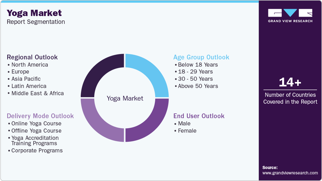 Global Yoga Market Report Segmentation Global Yoga Market Report Segmentation